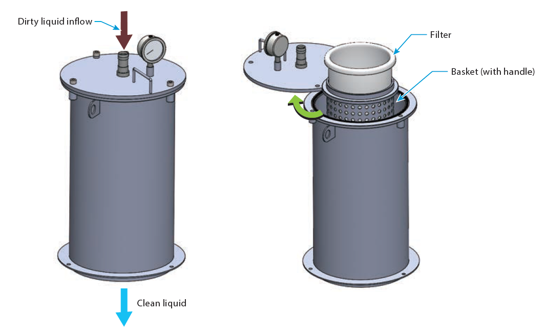 PXK Sludge Distribution