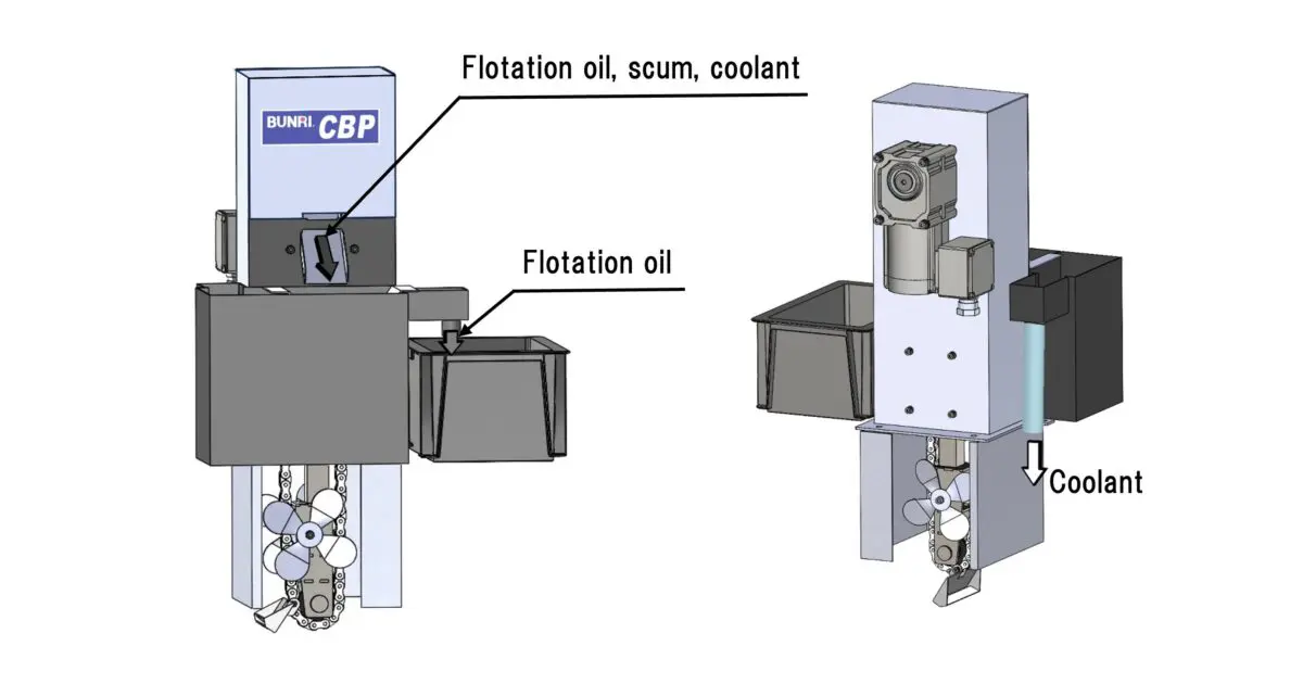 PXK Sludge Distribution