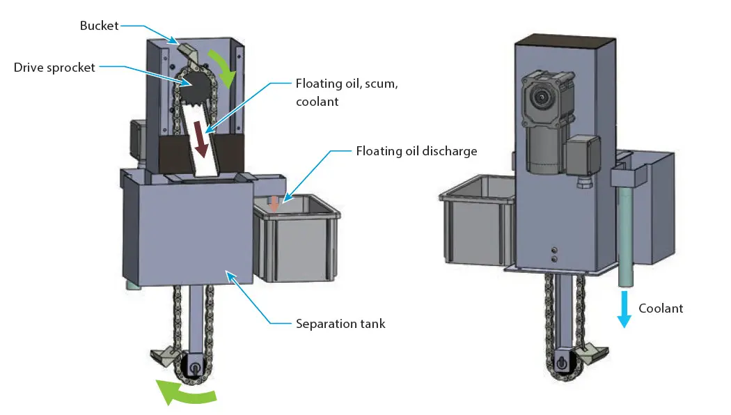 PXK Sludge Distribution