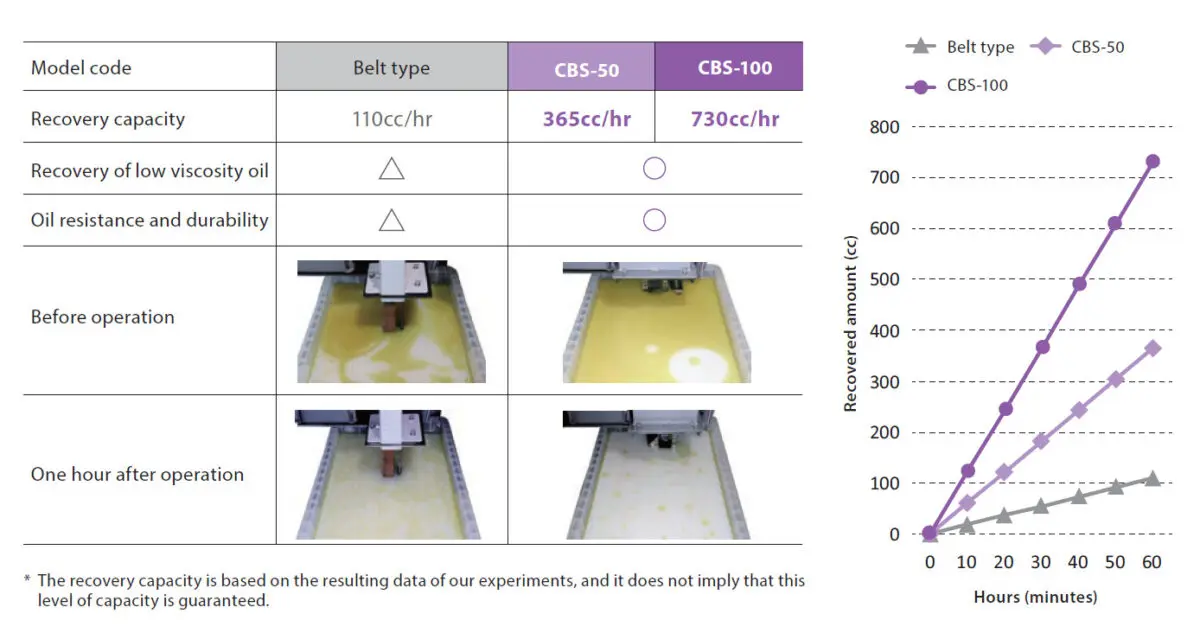 PXH Sludge Distribution