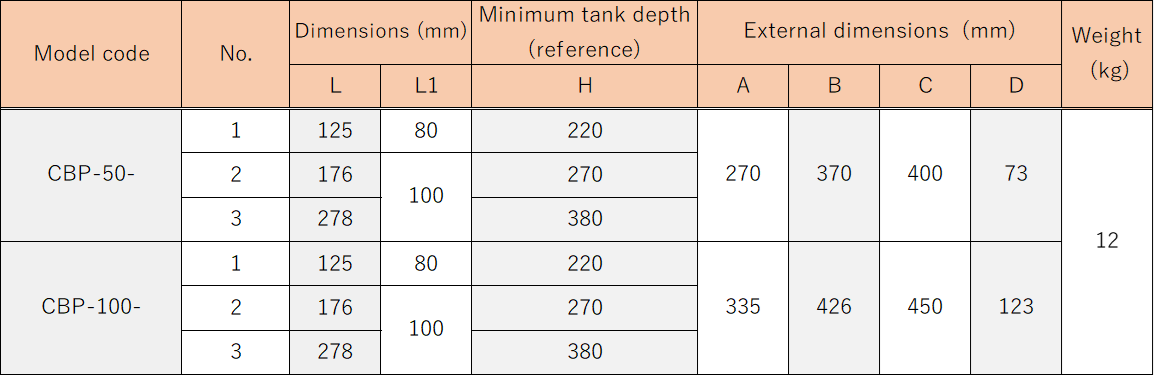 PXK Sludge Distribution