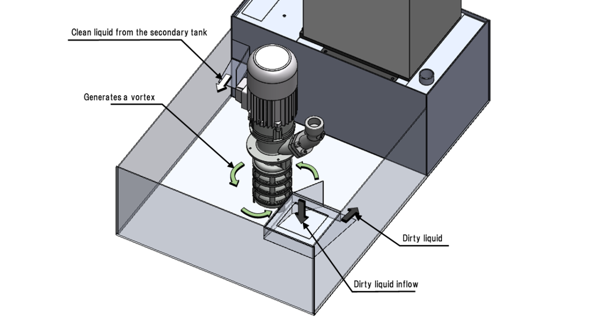 PXK Sludge Distribution