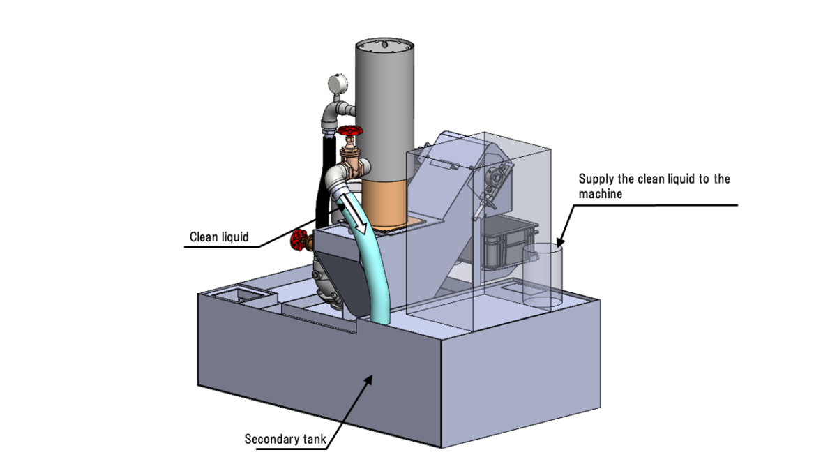 PXH Sludge Distribution