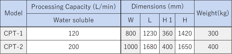 PXH Sludge Distribution