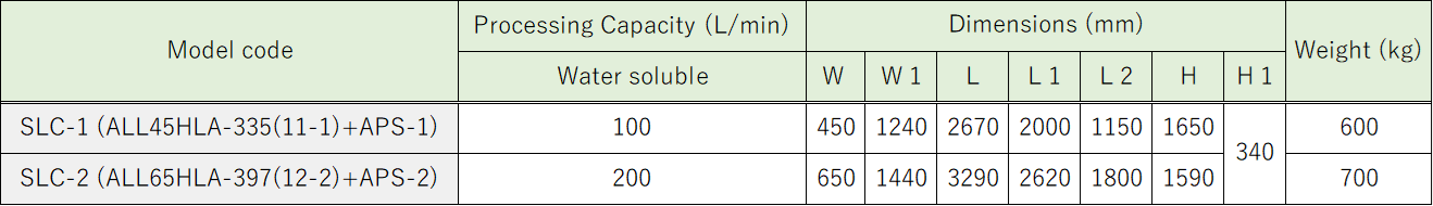 PXH Sludge Distribution