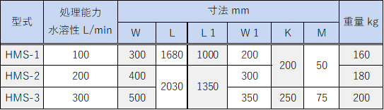 PXH Sludge Distribution