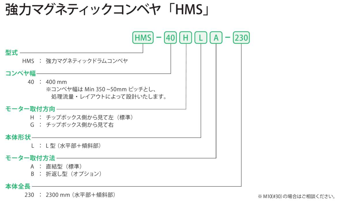 Comparison with Old Models Table
