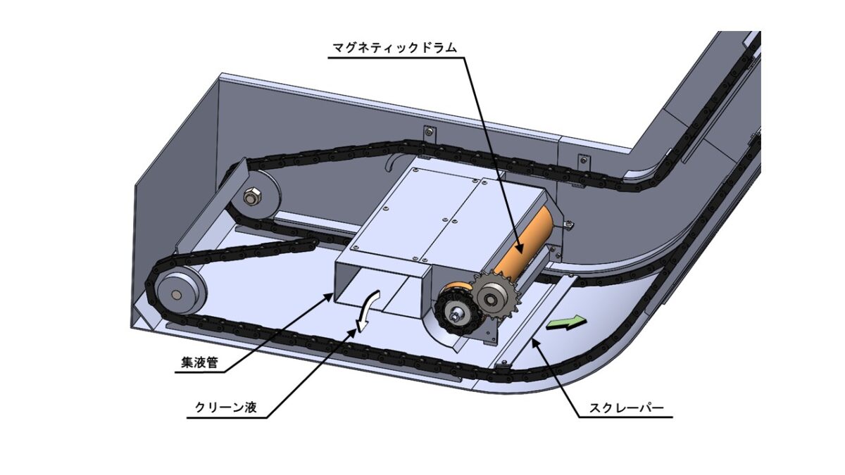 PXK Sludge Distribution