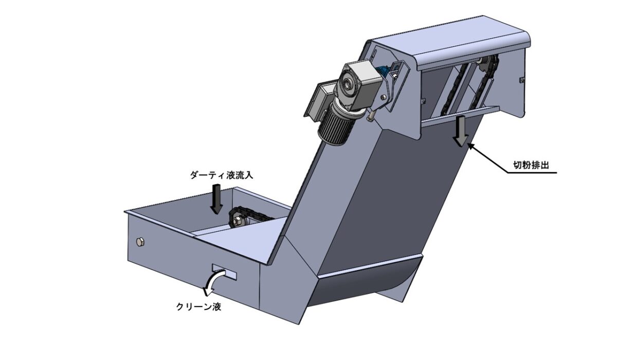 PXK Sludge Distribution