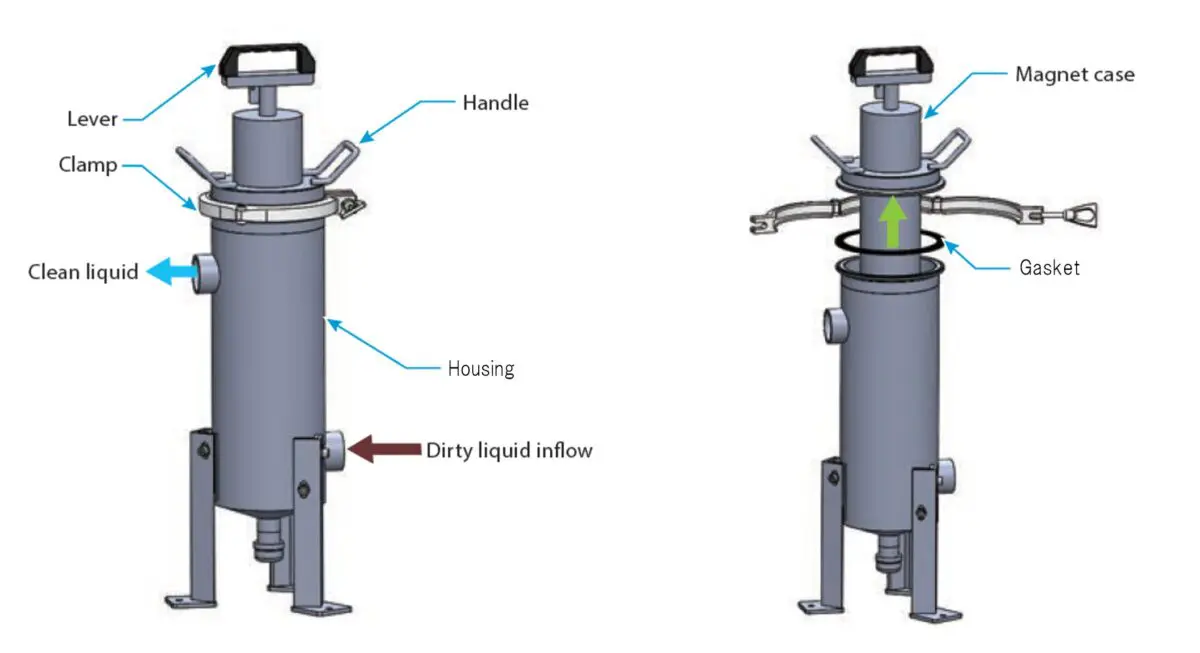 PXK Sludge Distribution