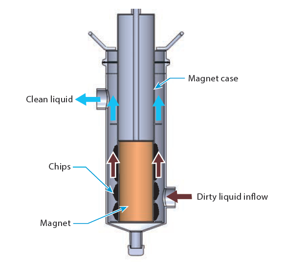 PXK Sludge Distribution