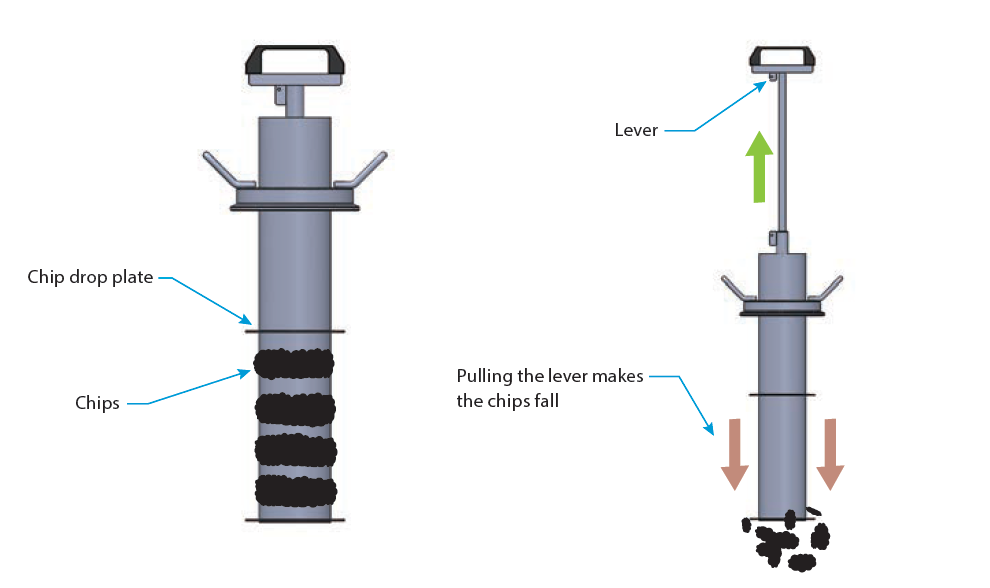 PXK Sludge Distribution