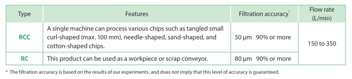 PXK Sludge Distribution