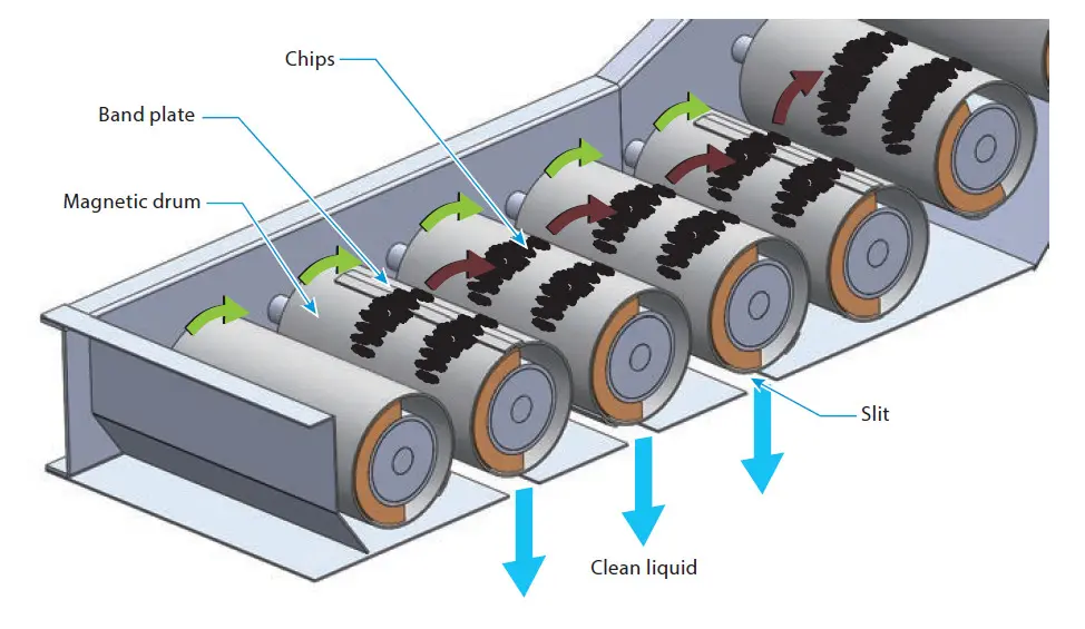 PXK Sludge Distribution