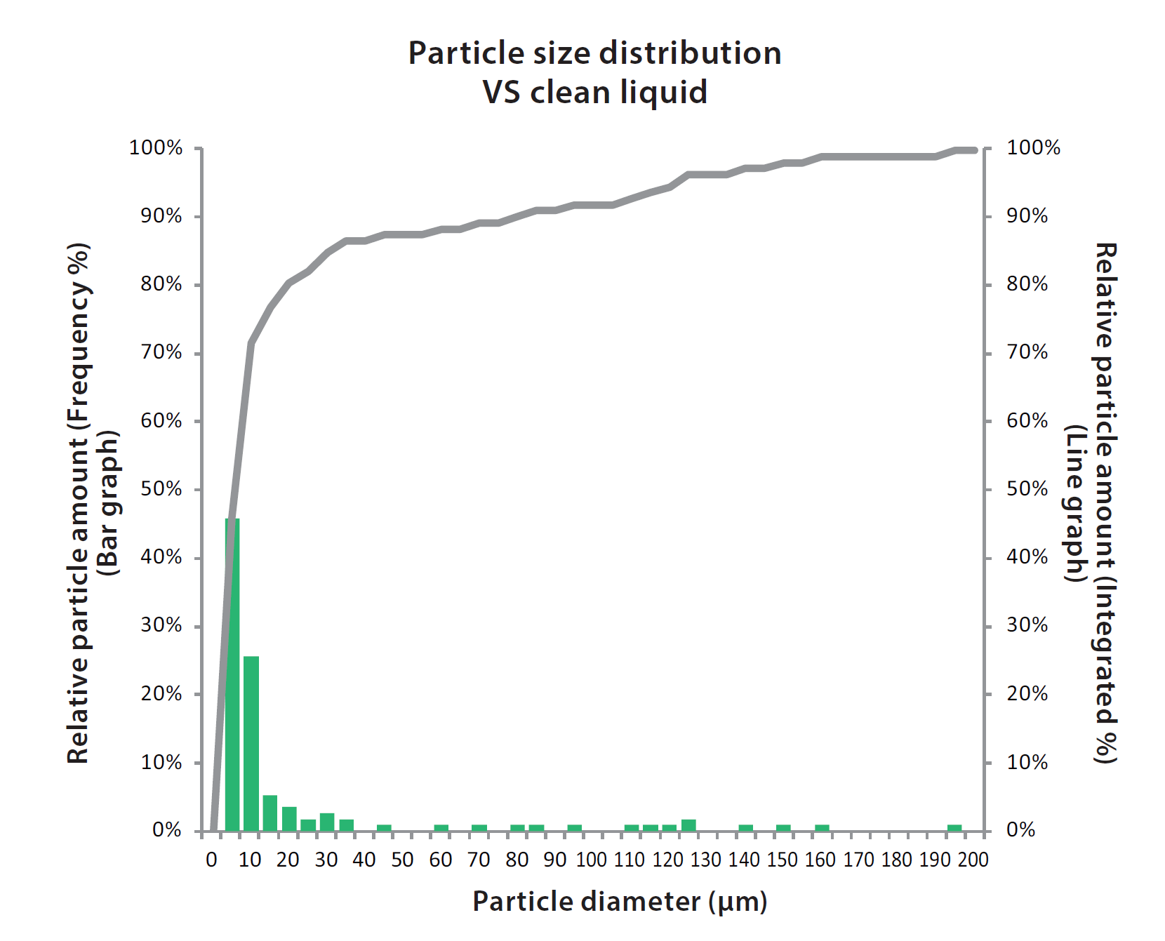 PXH Sludge Distribution