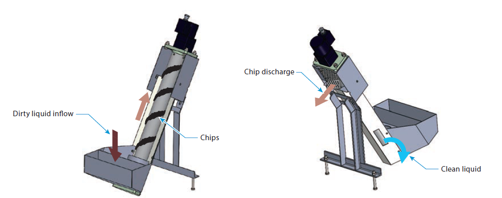 PXK Sludge Distribution