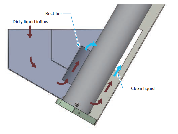 PXK Sludge Distribution