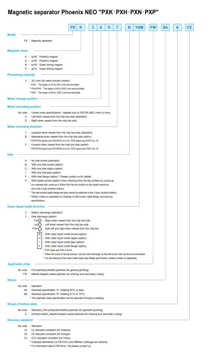 Comparison with Old Models Table