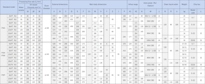 Comparison with Old Models Table