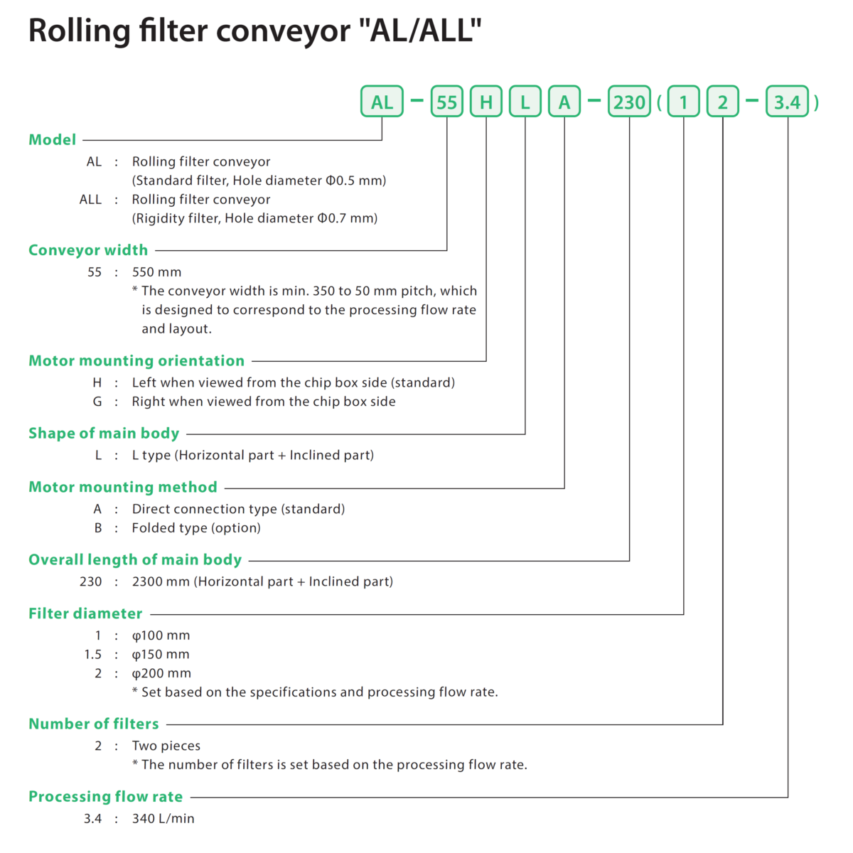 Comparison with Old Models Table