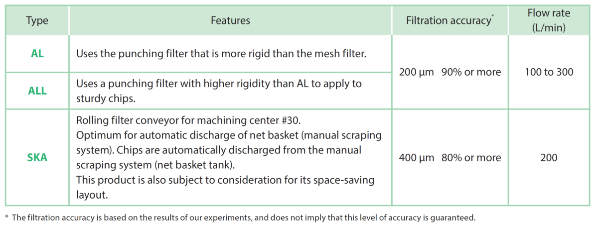 PXK Sludge Distribution