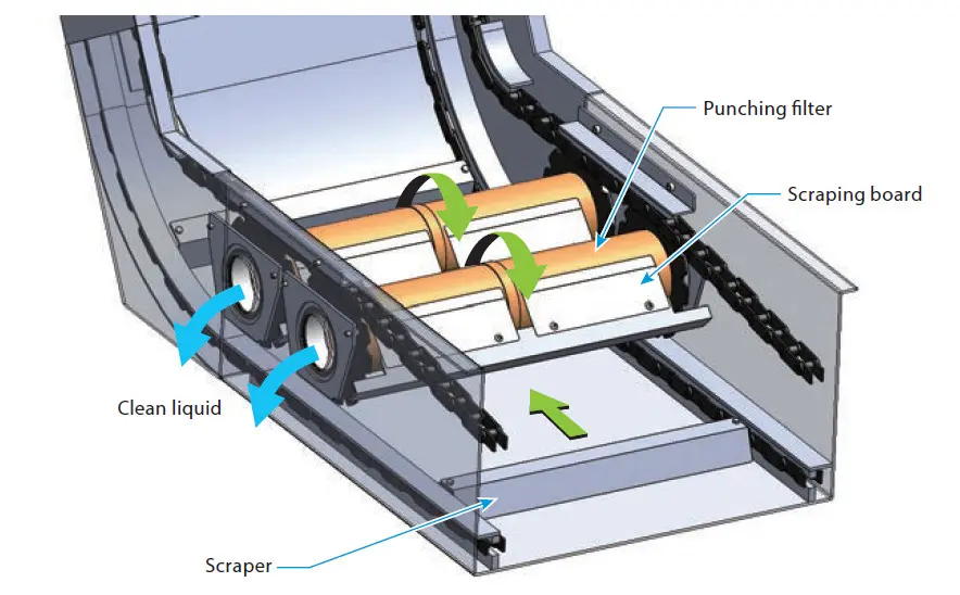 PXH Sludge Distribution