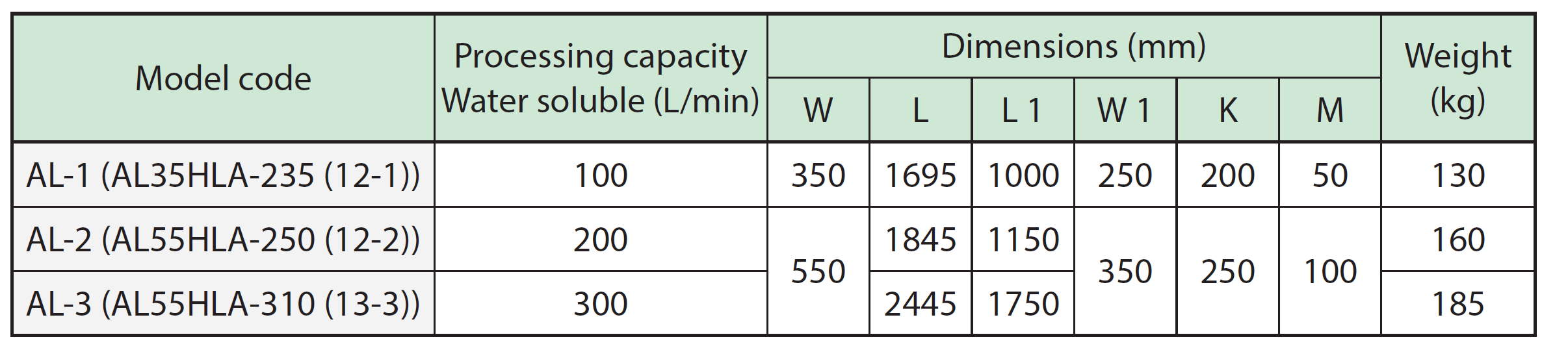 PXH Sludge Distribution