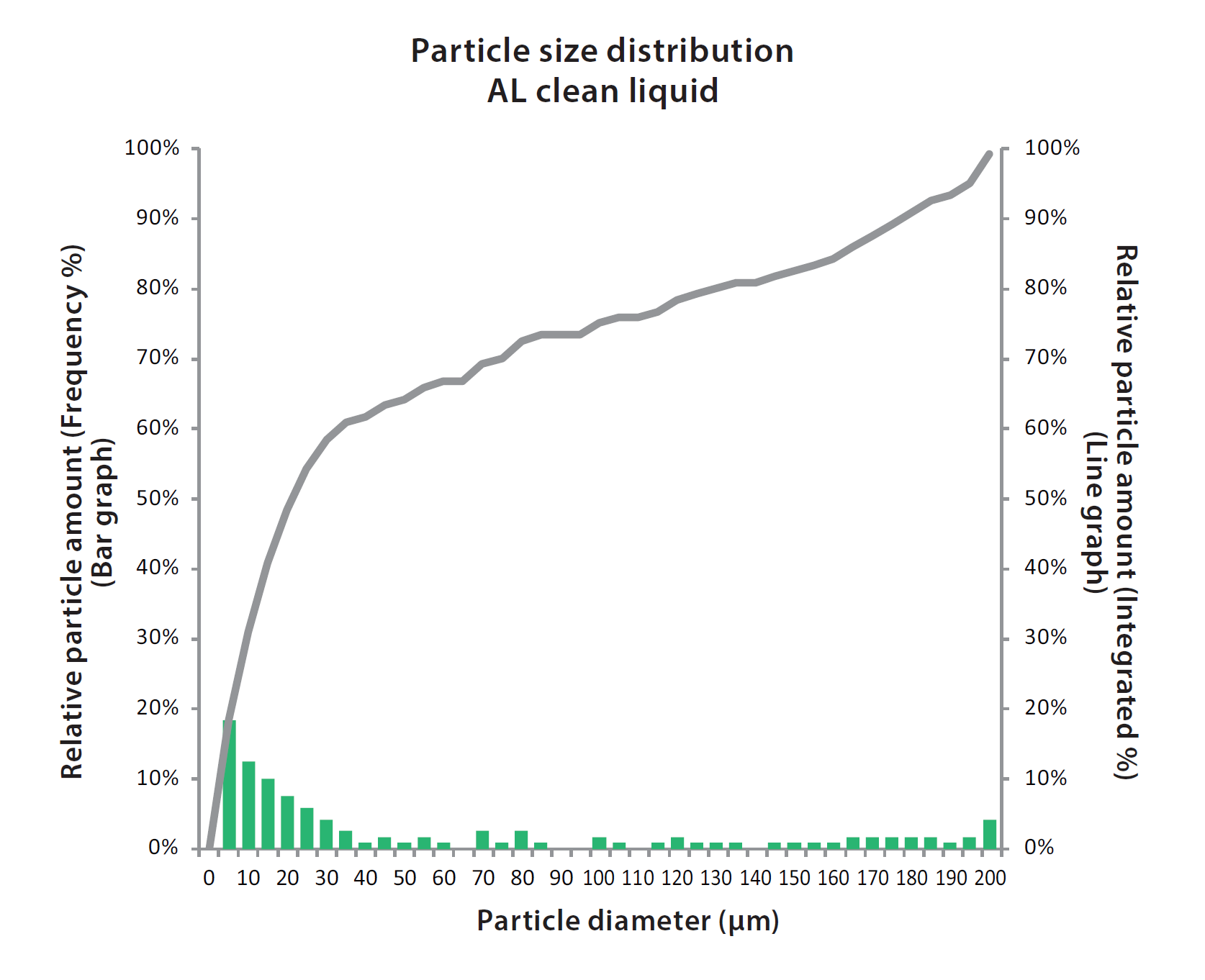PXH Sludge Distribution