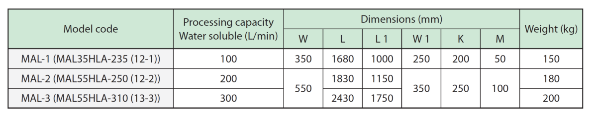 PXH Sludge Distribution