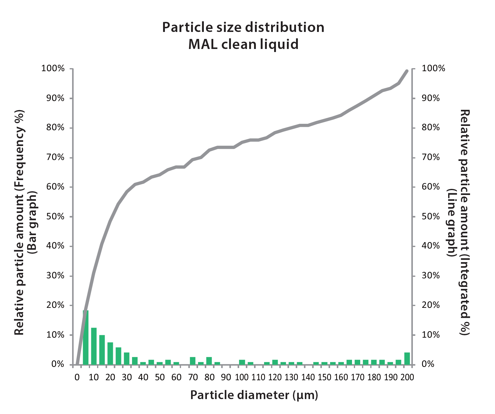 PXH Sludge Distribution