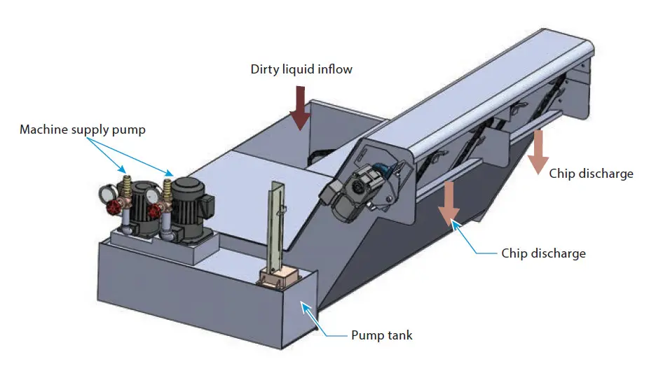 PXK Sludge Distribution