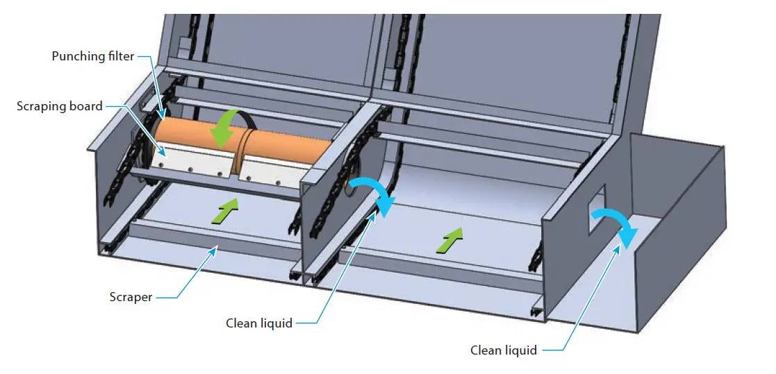 PXH Sludge Distribution