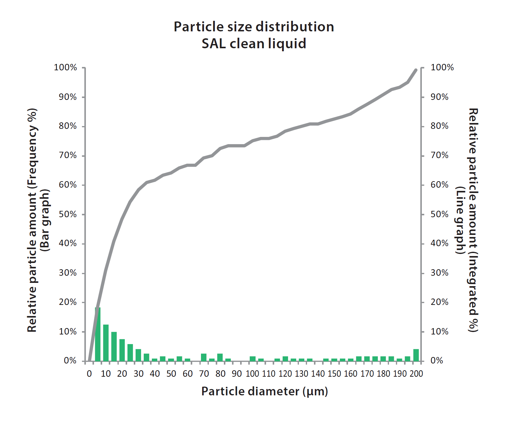 PXH Sludge Distribution