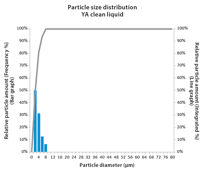 PXH Sludge Distribution