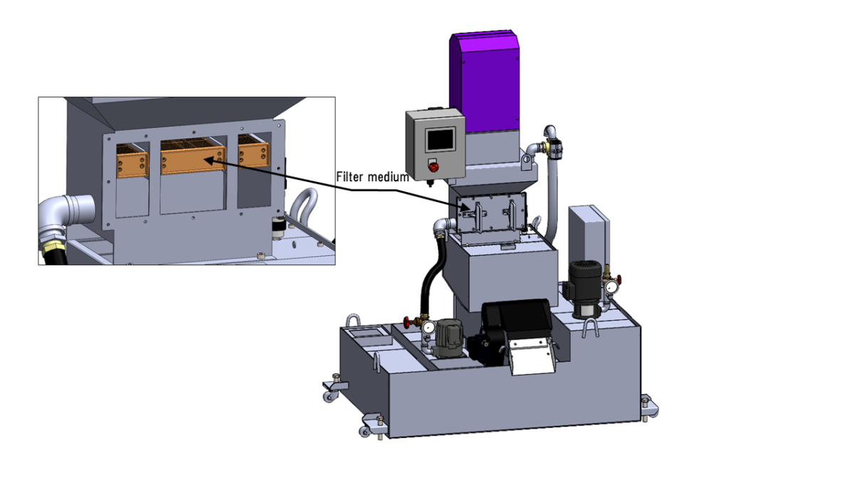 PXH Sludge Distribution
