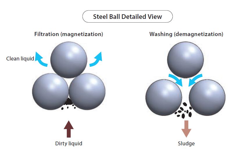 PXH Sludge Distribution